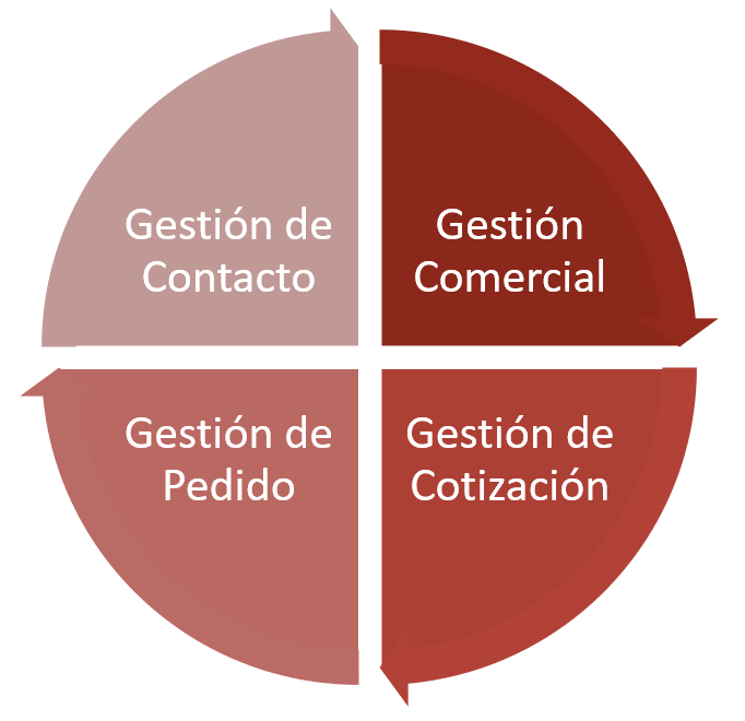 procesos_toscana_gestion